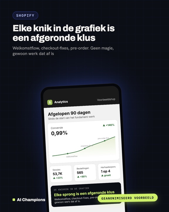 Voorbeeldkaart Shopify: elke knik in de grafiek is een afgeronde klus